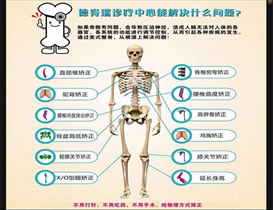 改善形体矫正.jpg
